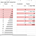 Thumbnail for Making a Logarithm Table spreadsheet